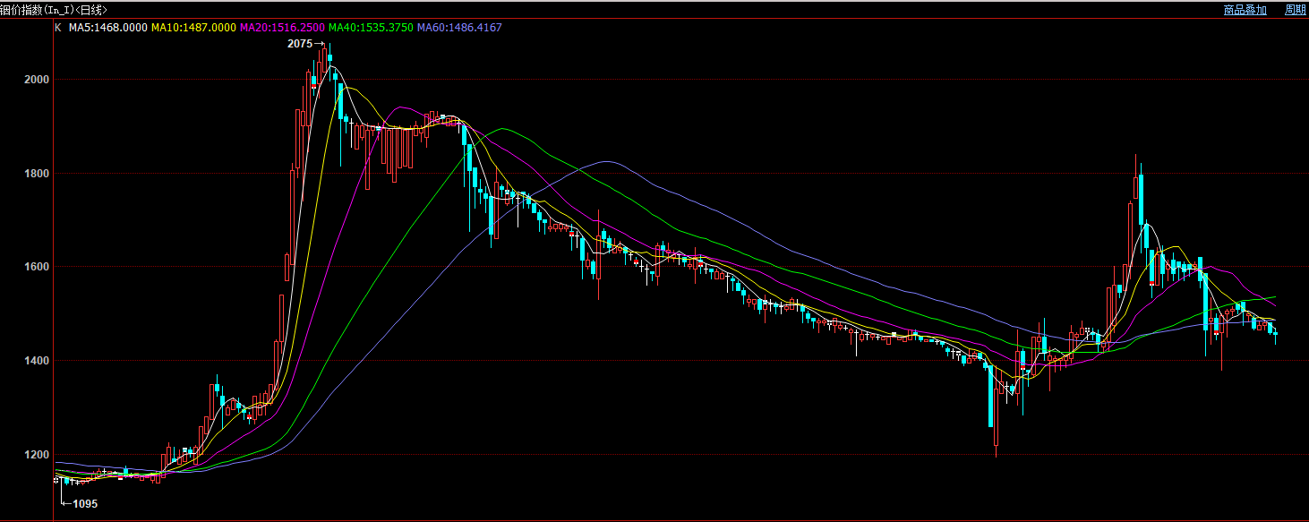 銦價(jià)走勢(shì).png 銦價(jià)走勢(shì).png